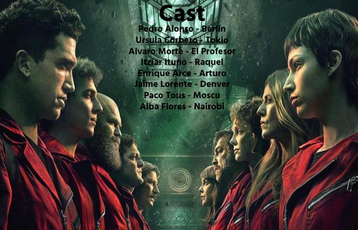 Money Heist Season 3 Hindi Dubbed Download Cast