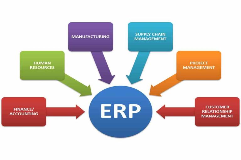 Determining ERP Solutions for the Manufacturing Industry