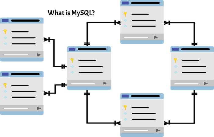 What is MySQL