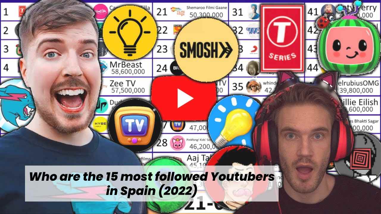 Who are the 15 most followed Youtubers in Spain (2022)