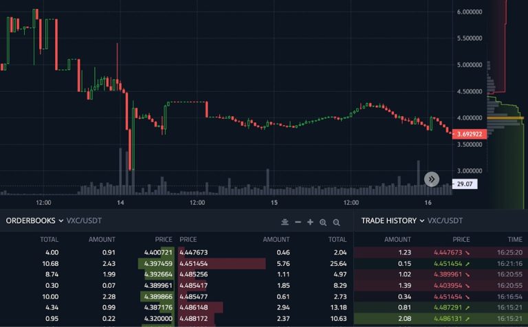 How to Choose the Best Crypto Market Making Software