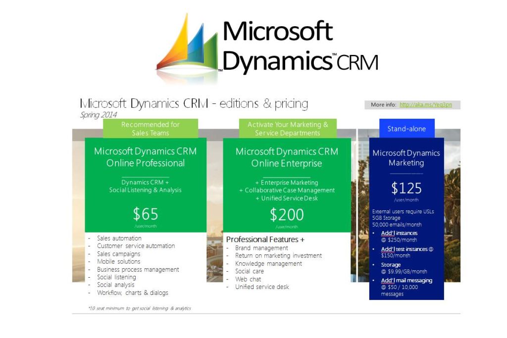 Everything You Need to Know About Microsoft Dynamics CRM Pricing