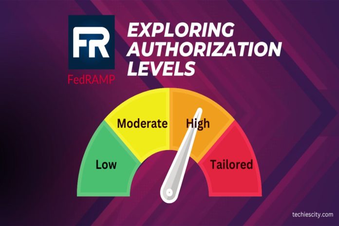 Exploring the Different FedRAMP Authorization Levels_ Which One Is Right for You_