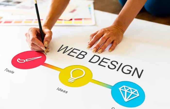 Web Design Write for Us