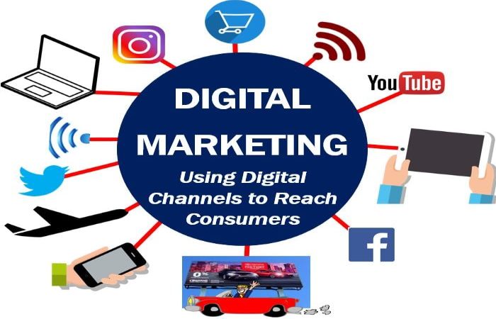 Digital Marketing Write for Us