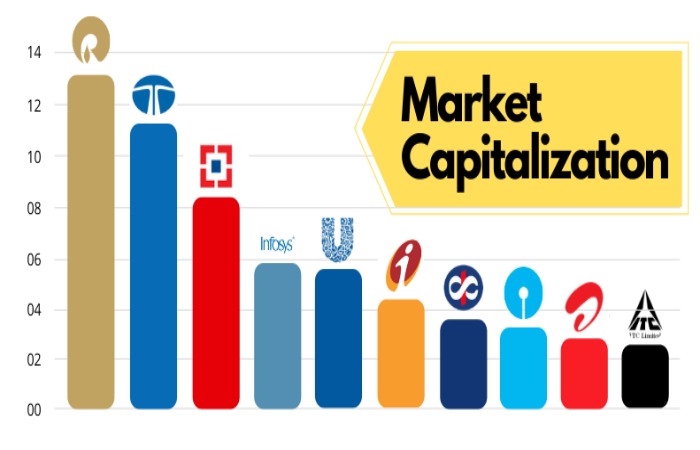 Market Capitalization Write for Us