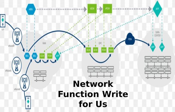 Network Function Write for Us