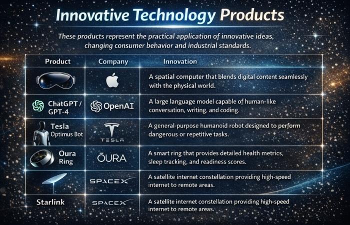 Innovative Technology Products