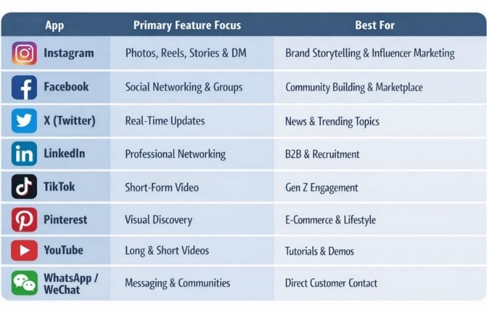 Apps for Social Media Features