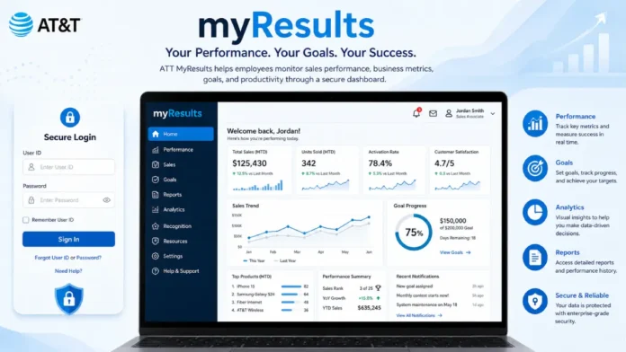 att myresults guide