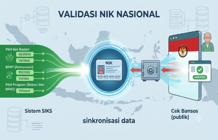 common reasons data is not found