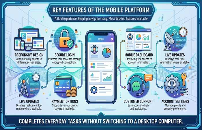 key features of the funinexchange com mobile platform