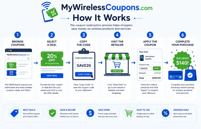 my wirelesscoupons com