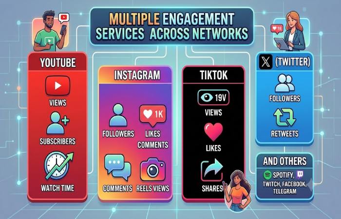 which social media platforms does views4you com support_