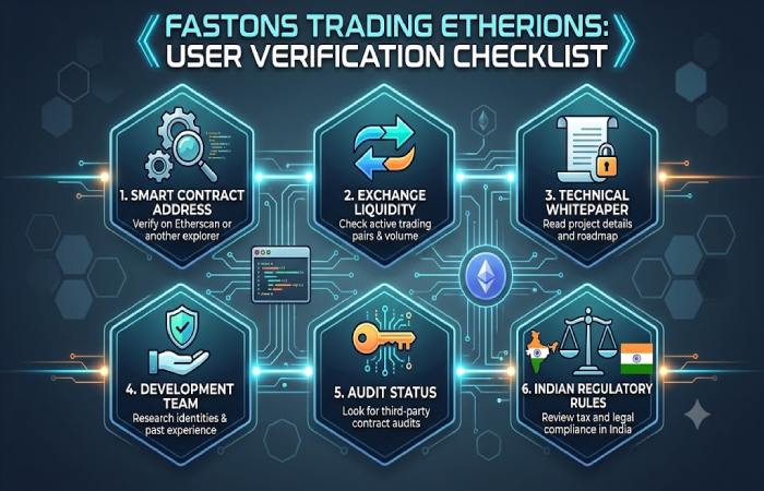 how faston trading etherions works_ basic workflow