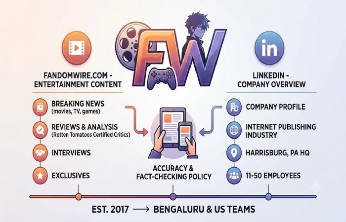 how to navigate fandomwire