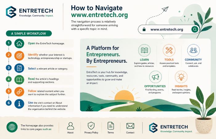 how to navigate www.entretech.org
